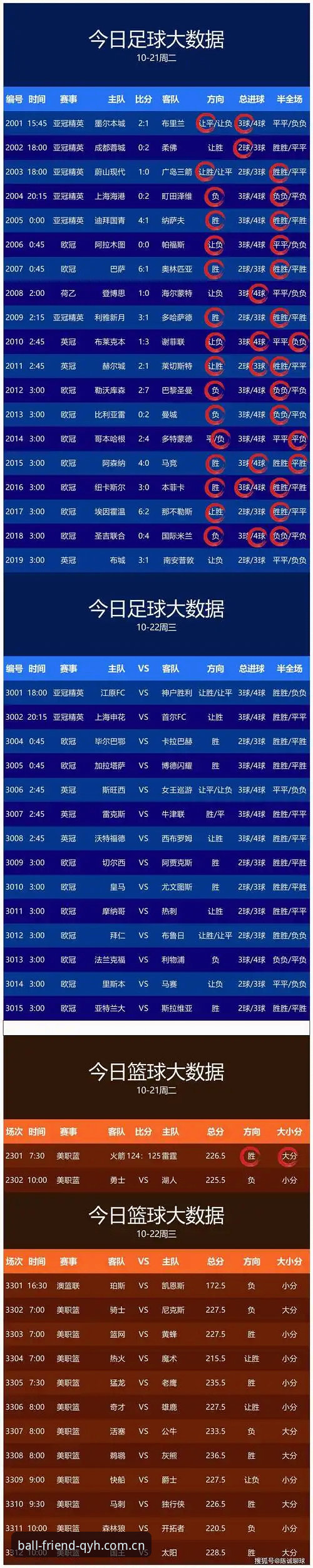 球友会比分趋势安卓版凭什么成为球迷的“第二双眼睛”？