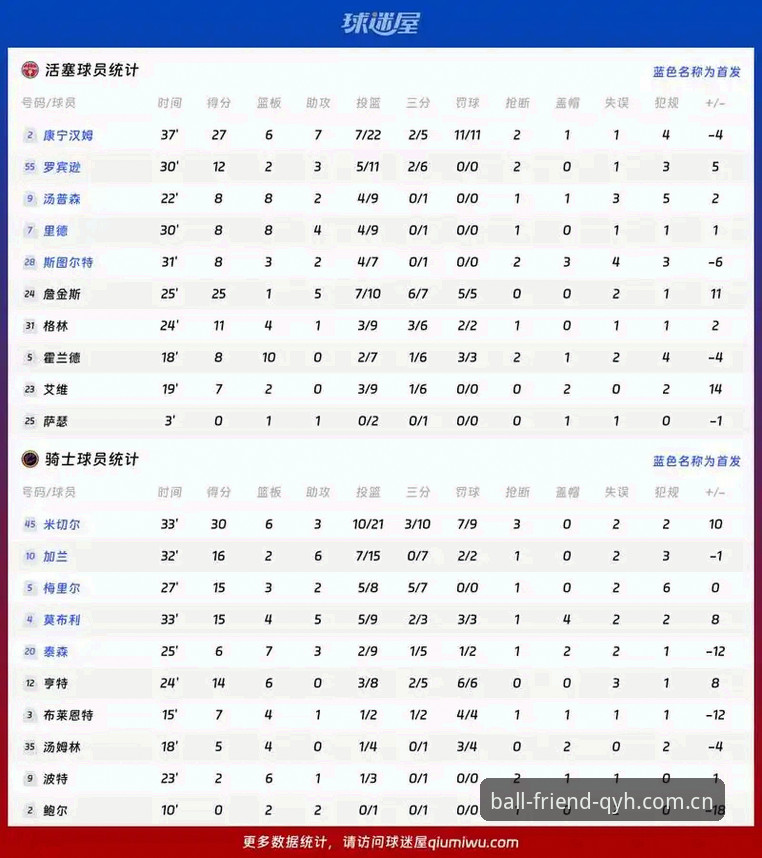 球友会球员统计推荐 球友会球员统计推荐功能深度评测:数据驱动下的体育观赛新体验