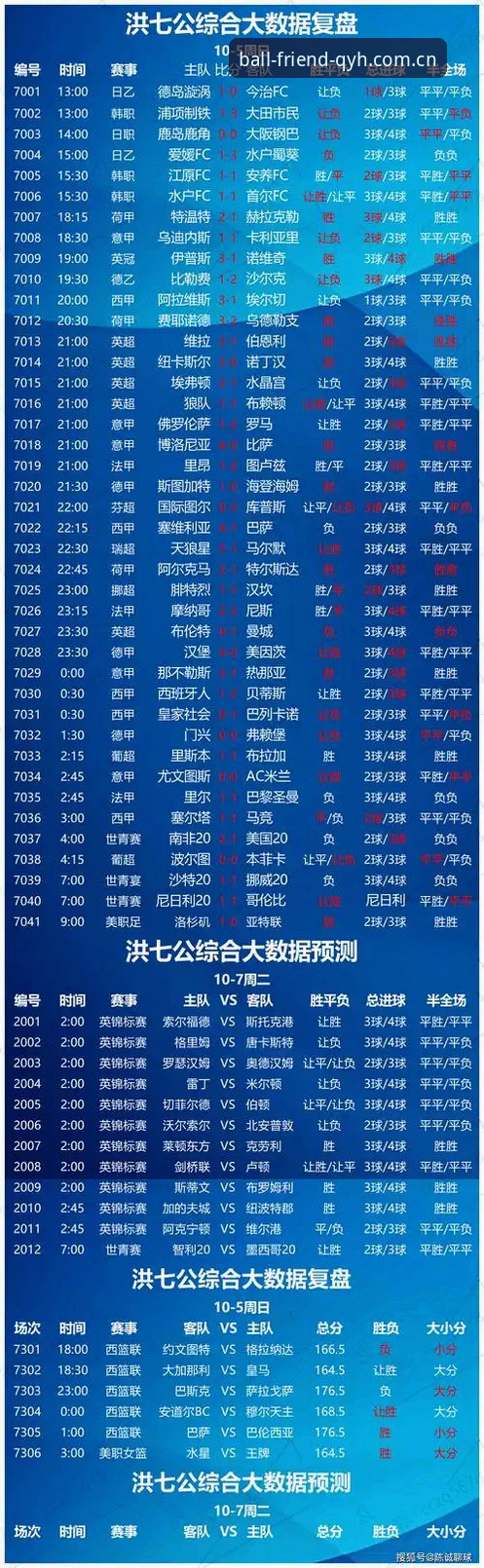 QYH中国首页常见问题 vs 传统体育数据平台：哪个更适合赛前分析？